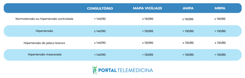 tabela azul com dados sobre mapa