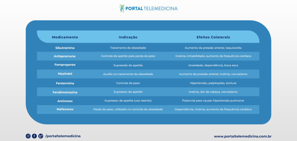 tabela de medicamentos receitados na receita b2