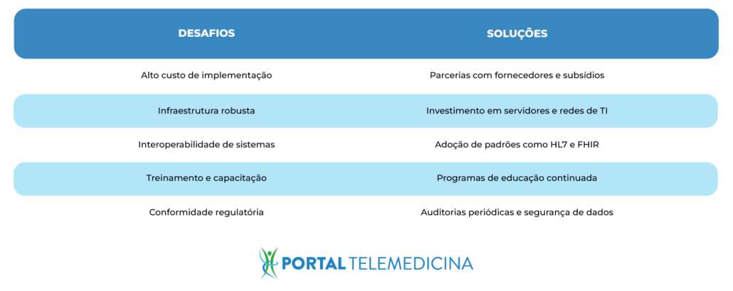 tabela de mapeamento cerebral no autismo no tom de azul claro