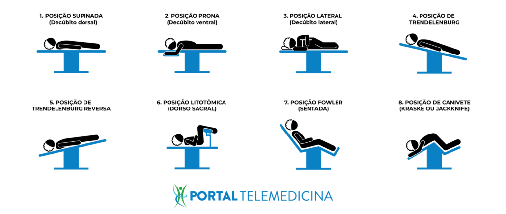 tabela com as oito posições cirúrgicas