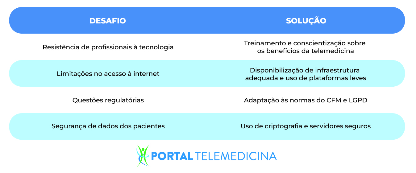 tabela azul com os benefícios da telemedicina para hospitais