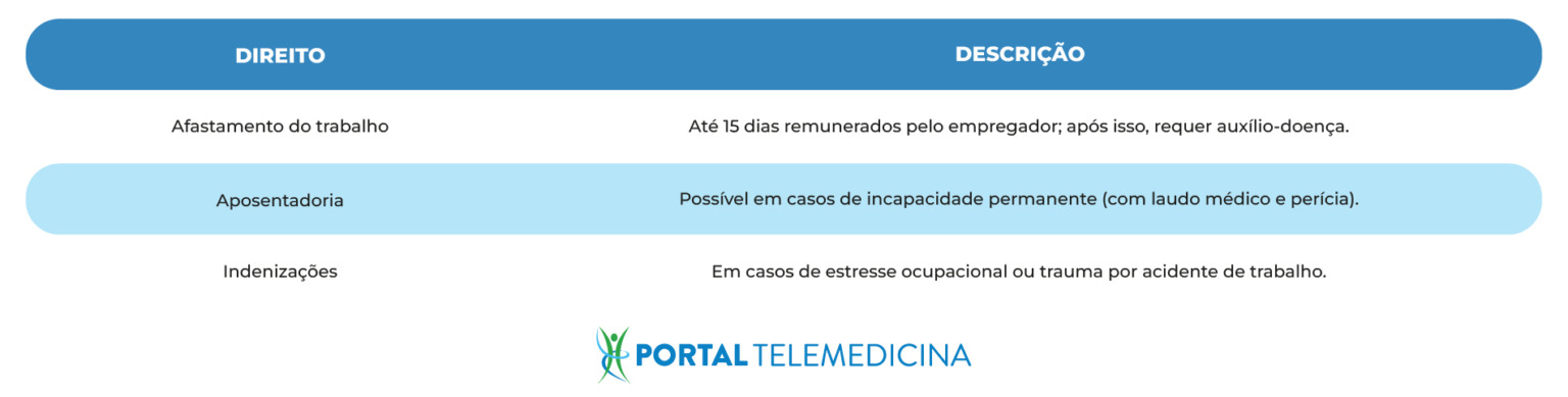 CID F43: Reações ao Estresse Grave – Portal Telemedicina