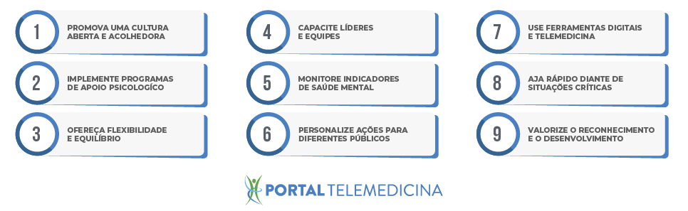 infográfico de tabela para saúde digital