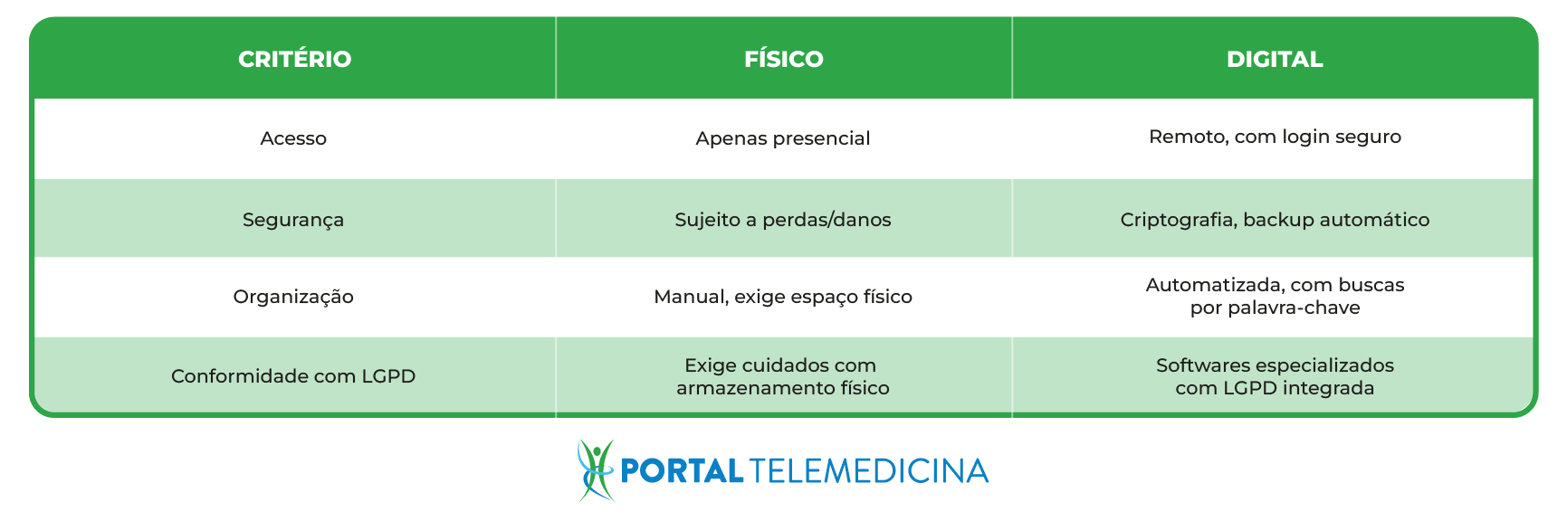 tabela com os critérios de prontuário psicológico