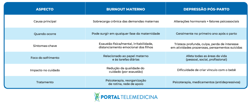 tabela de burnout materno