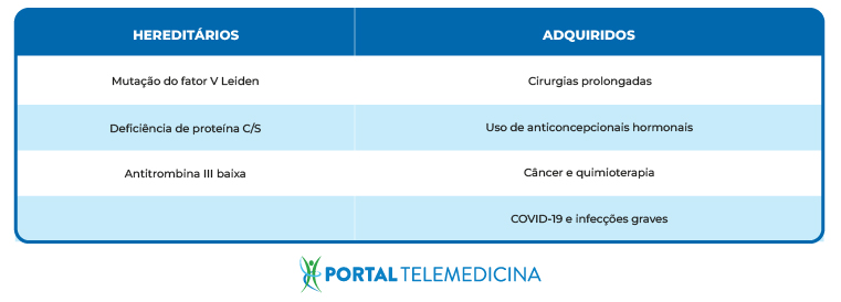 Tabela azul de tromboembolismo pulmonar