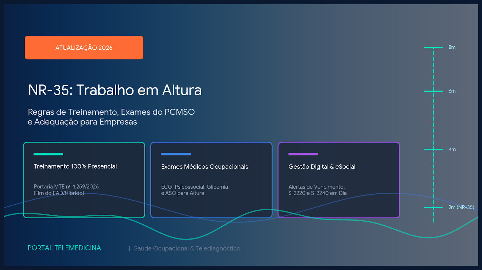imagem ilustrativa sobre a atualização da NR-35
