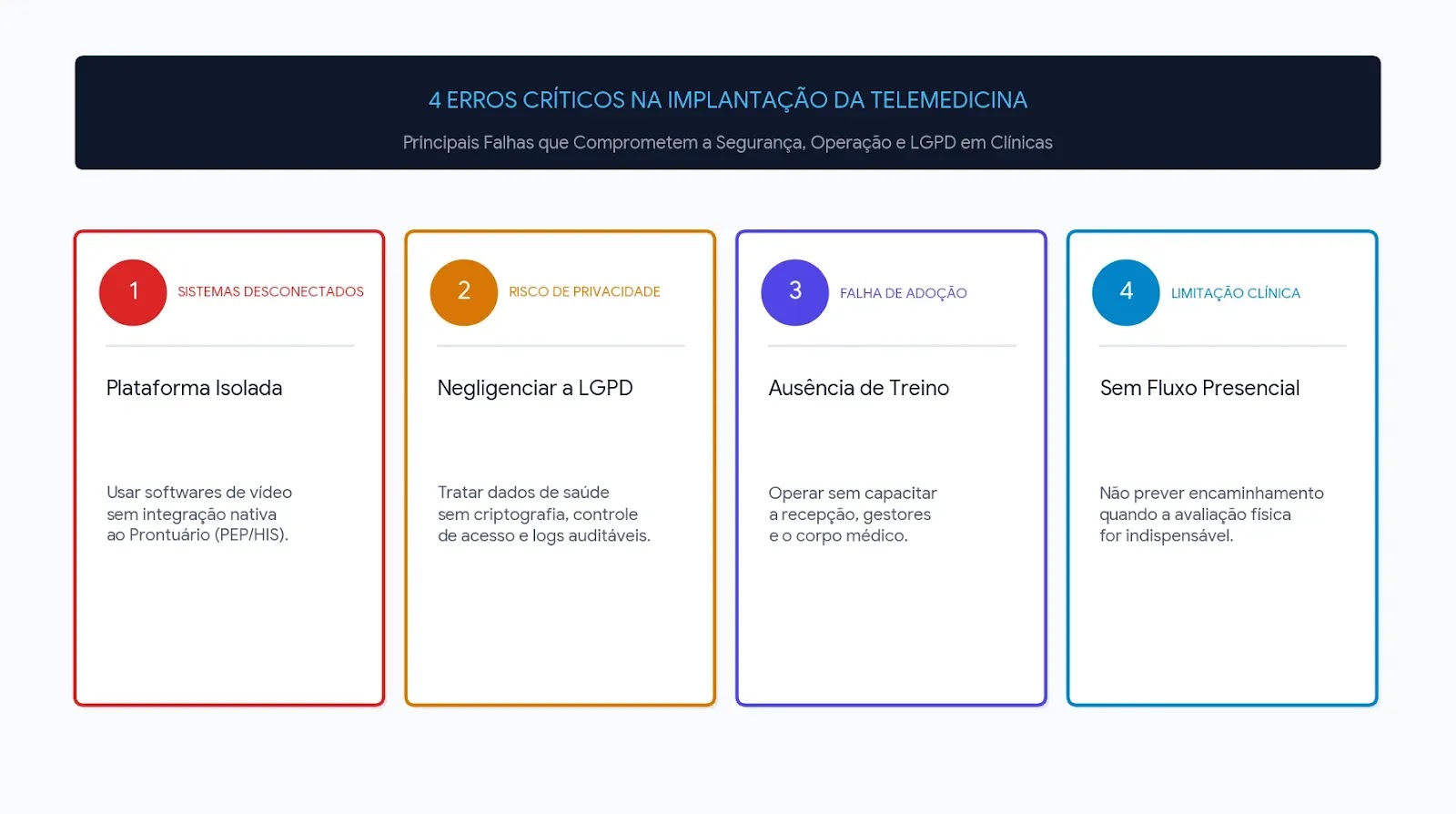 imagem com os erros críticos ao implementar telemedicina em clínicas
