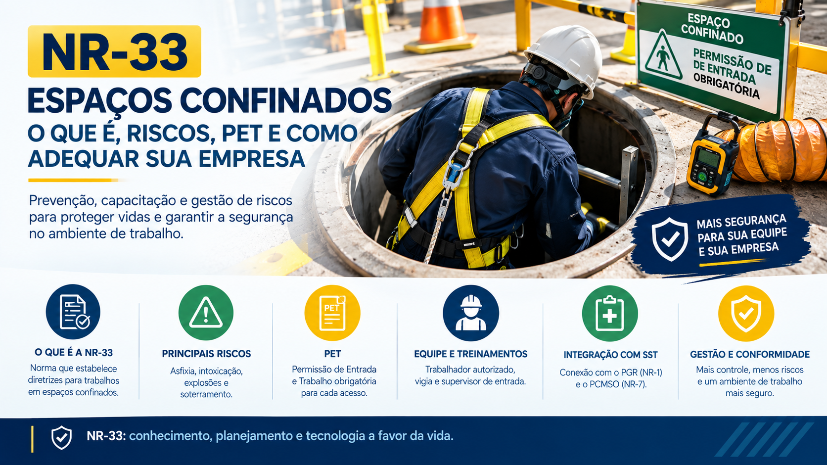 Imagem ilustrativa com um funcionário utilizando EPIs de segurança e textos informando a importância da NR-33