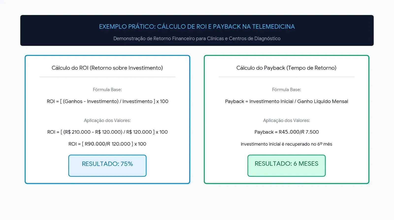 exemplo prático de ROI da telemedicina
